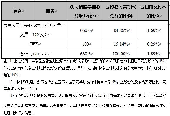 3分配情况.jpg